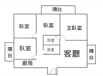 社區格局圖