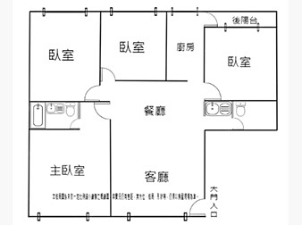 社區格局圖