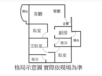 社區格局圖