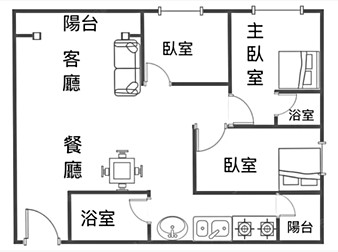 社區格局圖