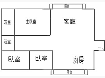 社區格局圖