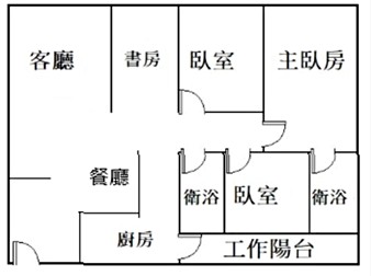 社區格局圖