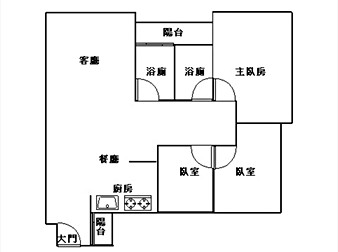 社區格局圖