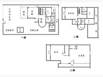 社區格局圖