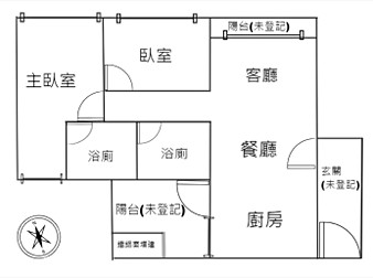 社區格局圖