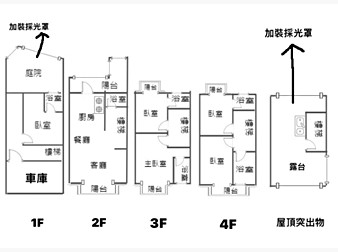 社區格局圖