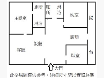 社區格局圖