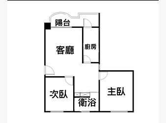 社區格局圖