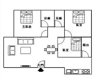 社區格局圖