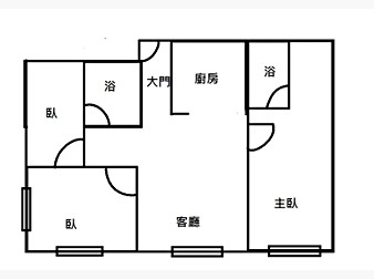 社區格局圖