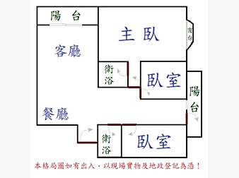 社區格局圖