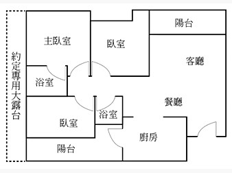 社區格局圖