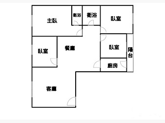 社區格局圖