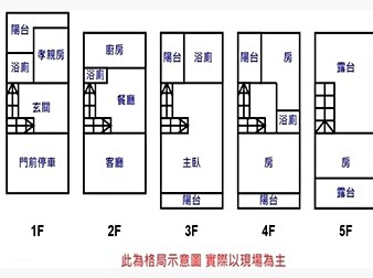 社區格局圖