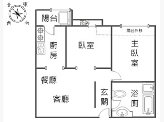 社區格局圖