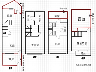 社區格局圖