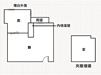 社區格局圖