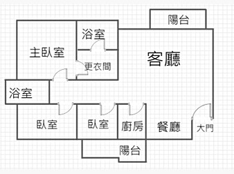 社區格局圖