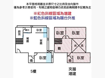 社區格局圖