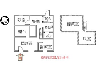 社區格局圖