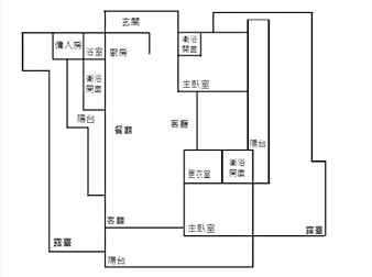 社區格局圖