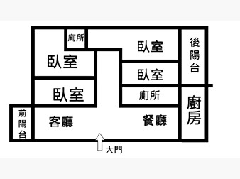 社區格局圖