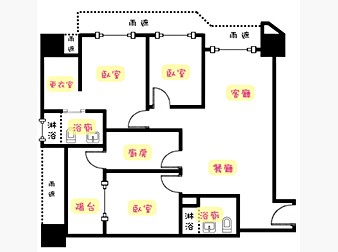 社區格局圖