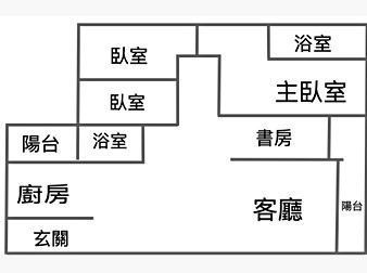 社區格局圖