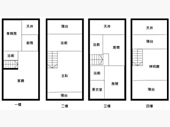 社區格局圖