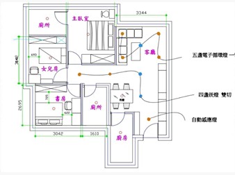 社區格局圖