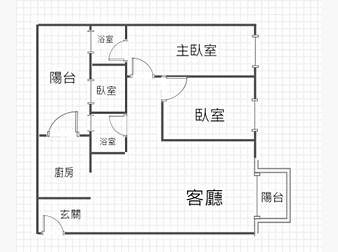 社區格局圖