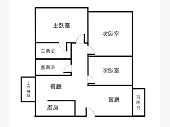 社區格局圖