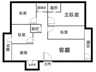 社區格局圖