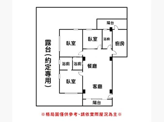 社區格局圖