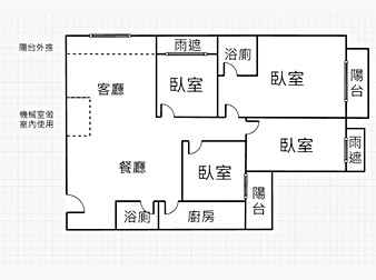 社區格局圖