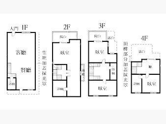 社區格局圖