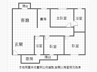 社區格局圖