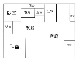 社區格局圖