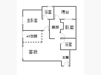 社區格局圖