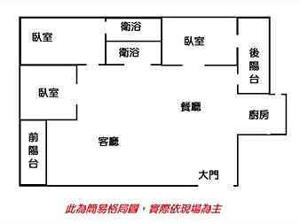 社區格局圖