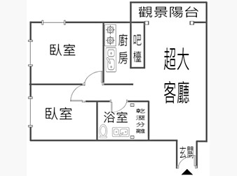 社區格局圖