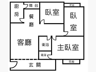 社區格局圖