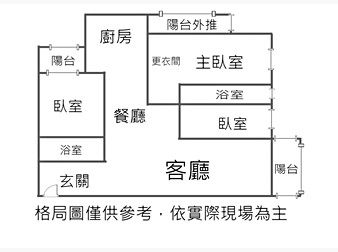 社區格局圖