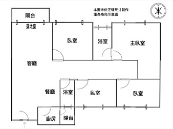 社區格局圖