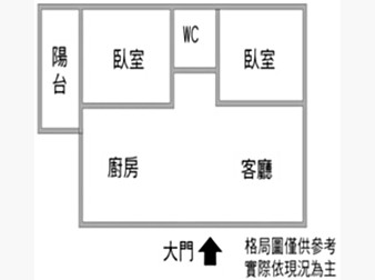 社區格局圖