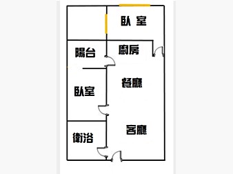 社區格局圖