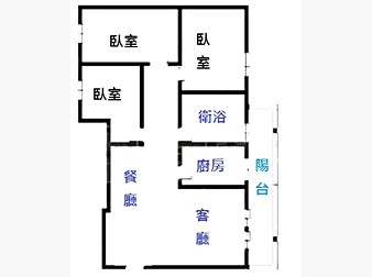 社區格局圖