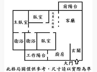 社區格局圖