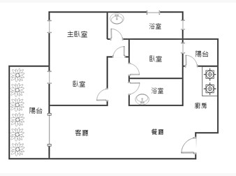 社區格局圖